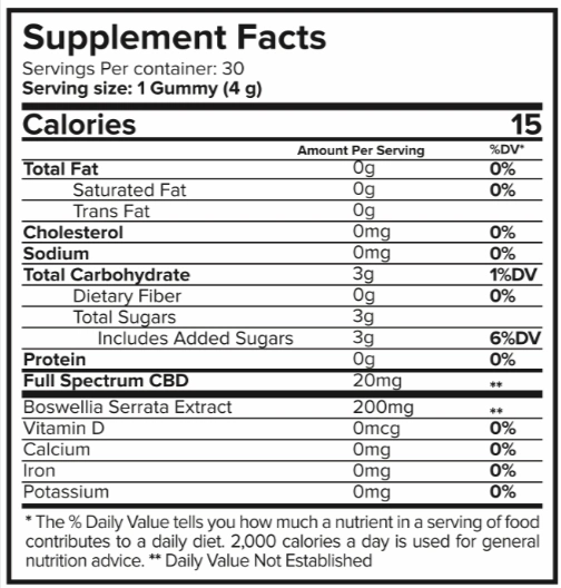 ingredients